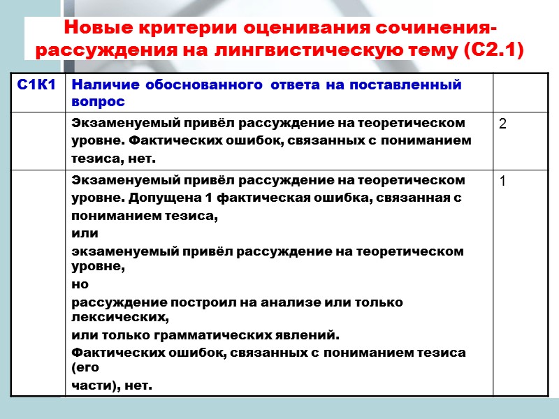 Новые критерии оценивания сочинения-рассуждения на лингвистическую тему (С2.1)